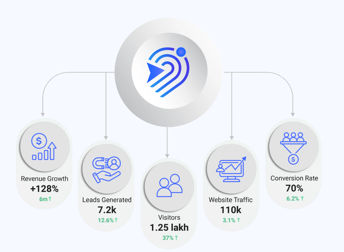 About Rudraarti Technologies